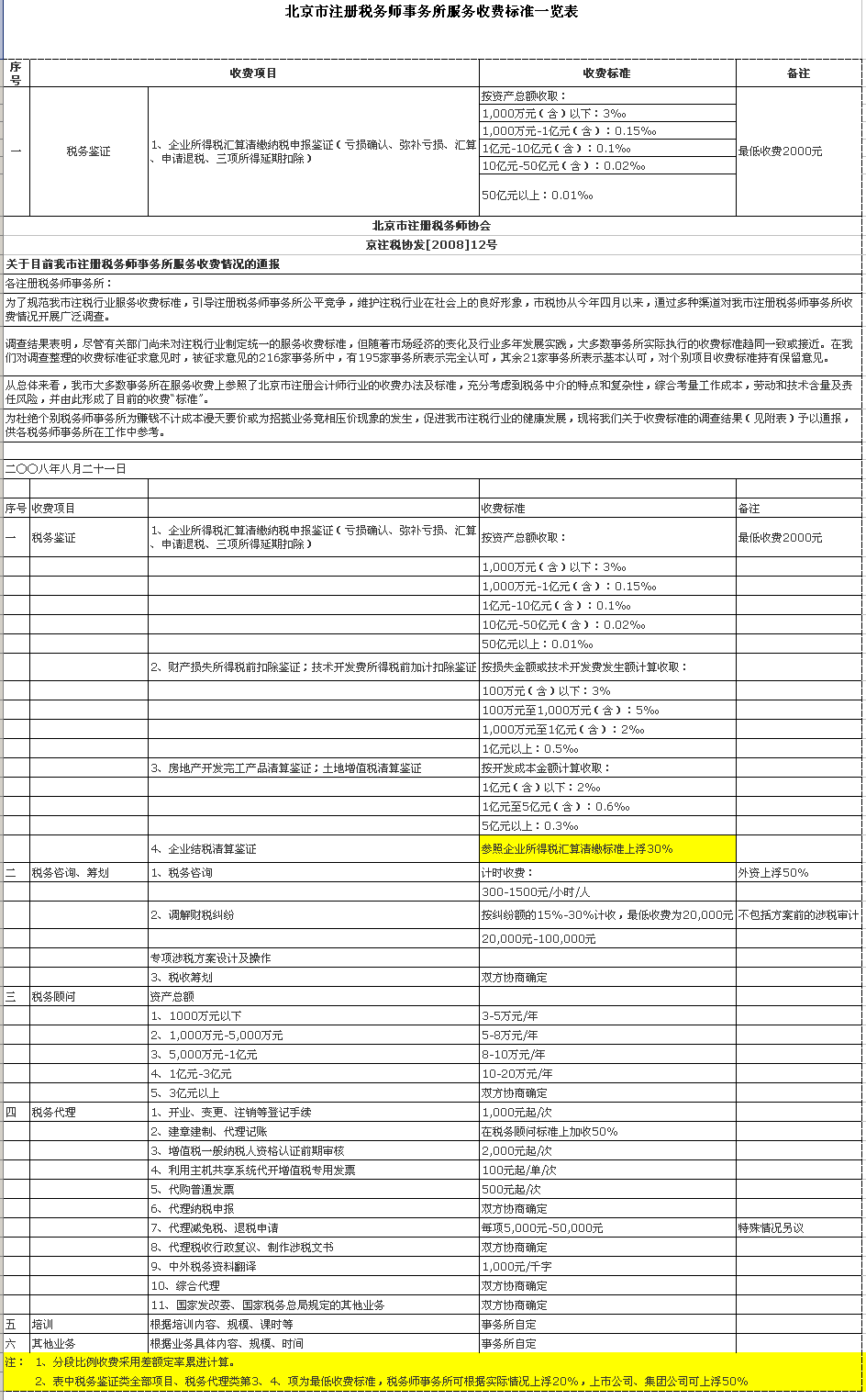 �Γ��P(gu��n)�]